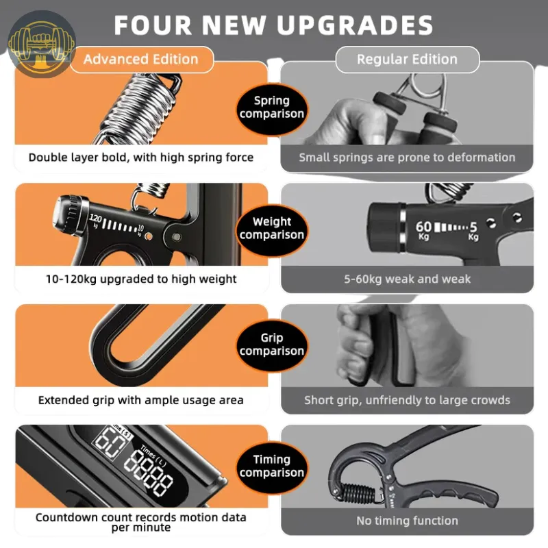 Adjustable Hand Grips Strengthener