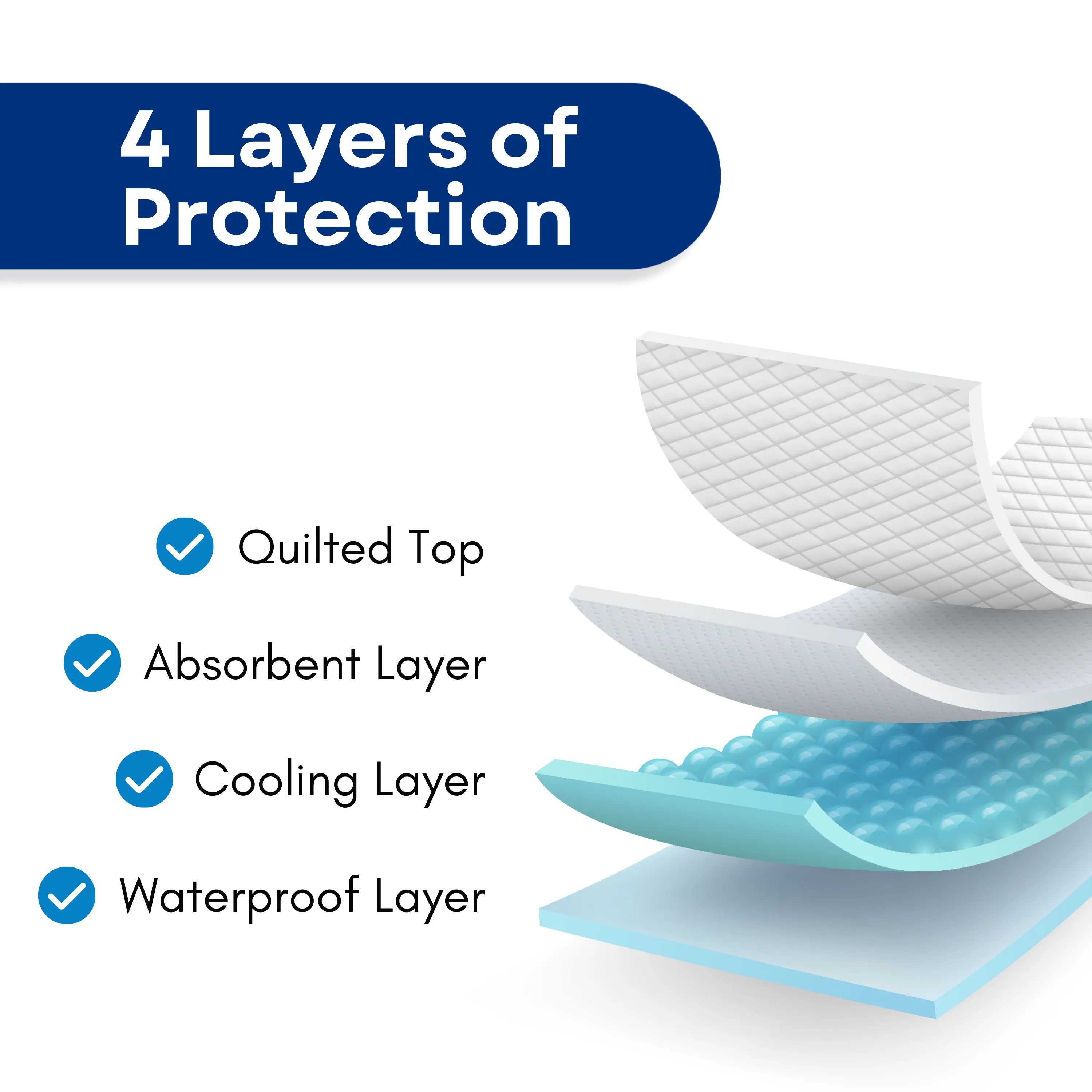 Reusable Incontinence Pad for Disability Care ( 34"X 54" with Four Handles)